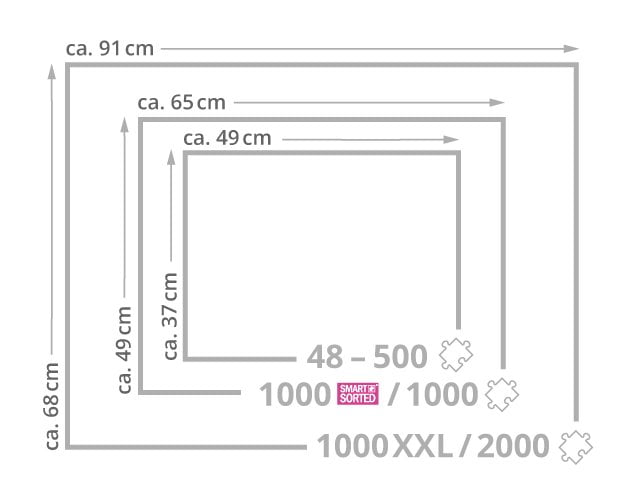 Dimensione della cornice per puzzle